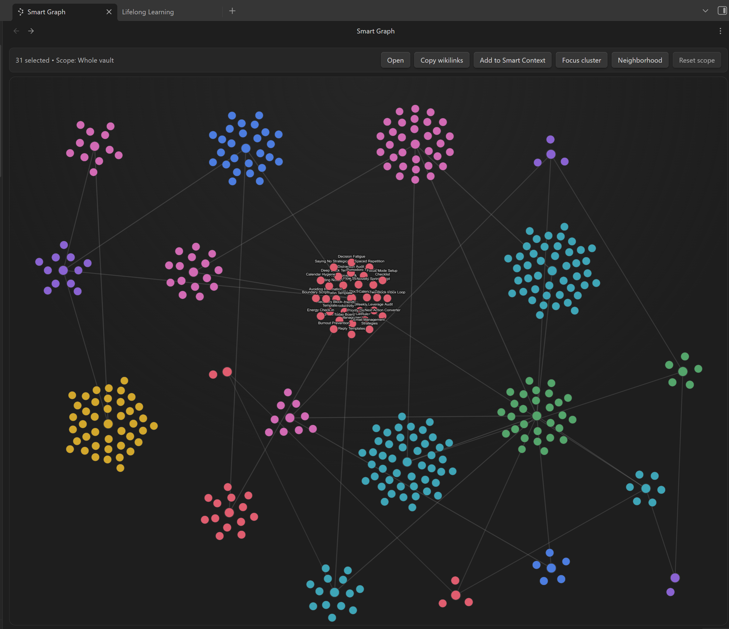 Smart Graph neighborhood view showing a tighter set of related note clusters after scoping
