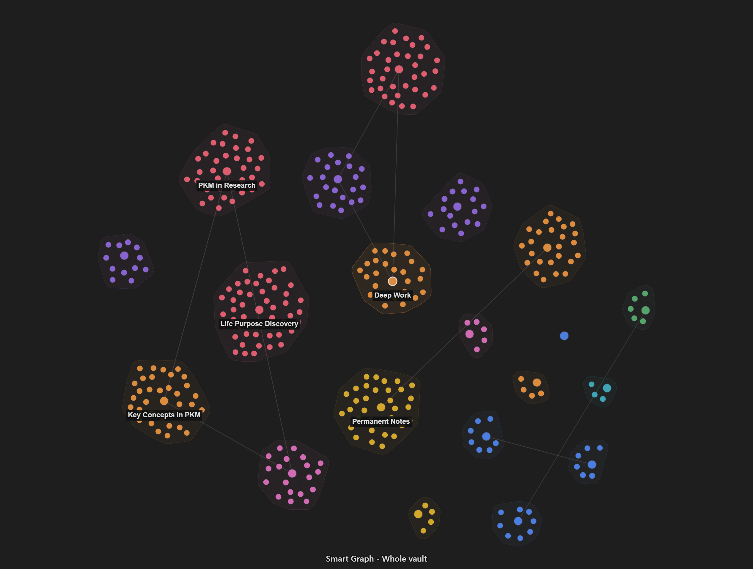 Smart Graph neighborhood view