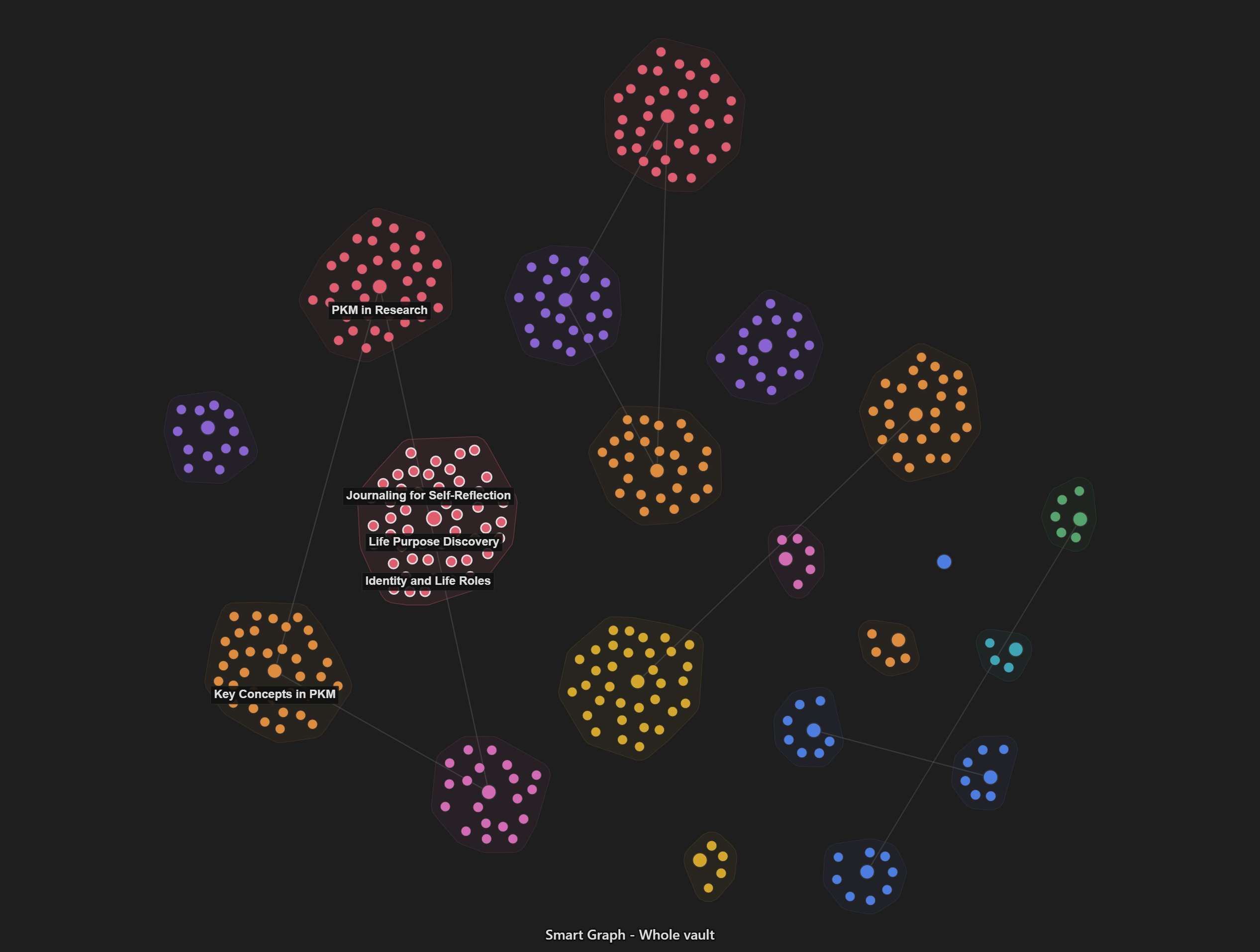 Smart Graph view with one semantic cluster selected